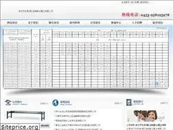 Sites similar to ailemevyemekleri.com