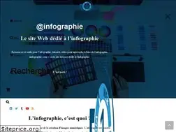 Sites similar to ainfographie.com