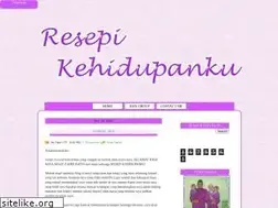 Sites similar to ainkamal.blogspot.com