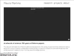 Sites similar to aiportraits.com