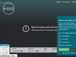 Sites similar to aipozzivillage.com