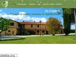 Sites similar to aiprati.com