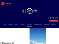 Sites similar to aircomfortpro.com
