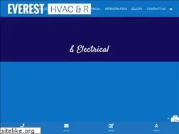 Sites similar to airconperth.com