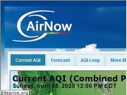 Sites similar to airnow.gov