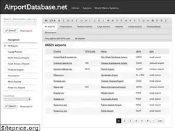 Sites similar to airportdatabase.net