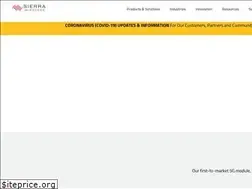 Sites similar to airprime.com