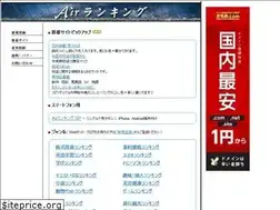 Sites similar to airw.net