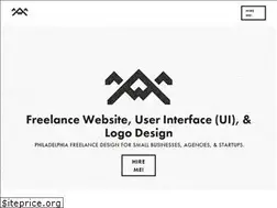 Sites similar to aisforandrew.com