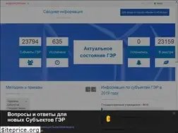 Sites similar to aisger.kz