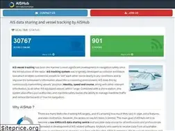 Sites similar to aishub.net