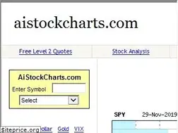 Sites similar to aistockcharts.com