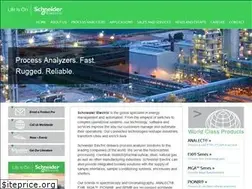 Sites similar to aitanalyzers.com