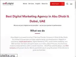 Sites similar to aiwadigital.com