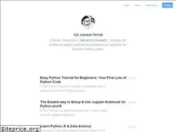 Sites similar to ajitjohnson.com