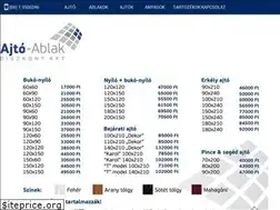 Sites similar to ajtoablakkft.hu