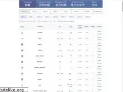 Sites similar to akanji.ru