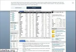 Sites similar to akcie.cz