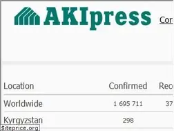 Sites similar to akipress.com
