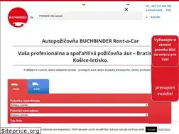 Sites similar to aklees.sk