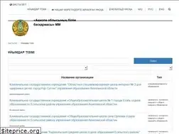 Sites similar to akmoedu.kz