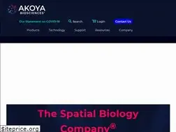 Sites similar to akoyabio.com