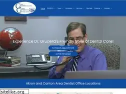 Sites similar to akronbestdentist.com