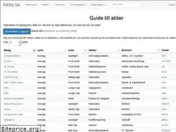 Sites similar to aktie.se