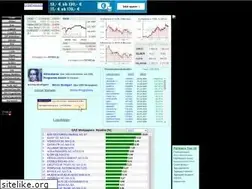 Sites similar to aktien-w.de