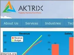 Sites similar to aktrix.com