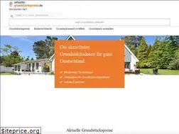 Sites similar to aktuelle-grundstueckspreise.de