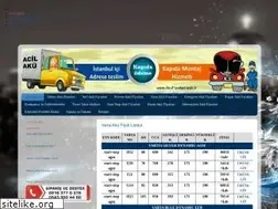 Sites similar to akufiyatlari.web.tr