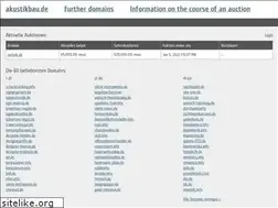 Sites similar to akustikbau.de