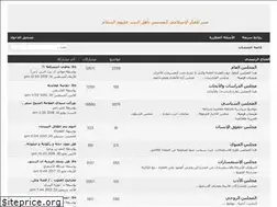 Sites similar to al-majalis.org