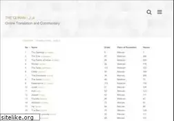 Sites similar to al-quran.info