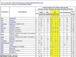 Sites similar to alarmspecs.com