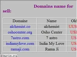 Sites similar to alchemist.co