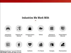 Sites similar to alchemymarketresearch.com