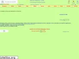 Sites similar to alconet.com.ar