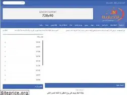 Sites similar to alekhbaria24.com
