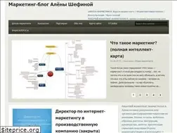 Sites similar to alenashefina.com