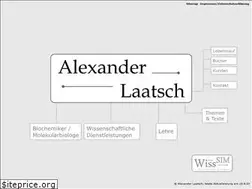 Sites similar to alexanderlaatsch.de