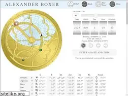 Sites similar to alexboxer.com