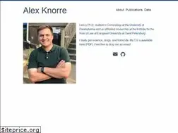 Sites similar to alexknorre.com