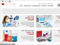 Sites similar to alexred.co.il