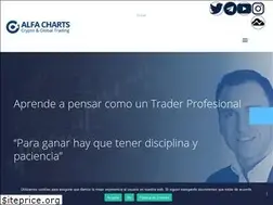 Sites similar to alfacharts.com