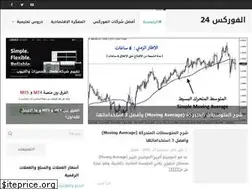 Sites similar to alforex24.com