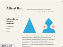 Sites similar to alfred.nu