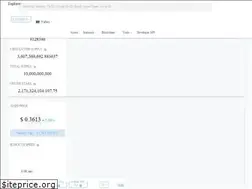 Sites similar to algoexplorer.io