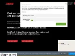 Sites similar to alicat.com